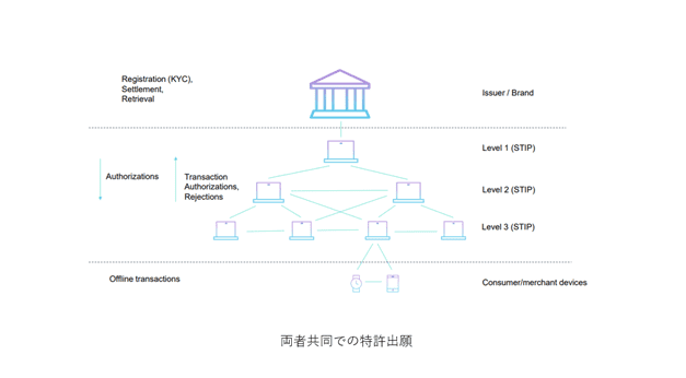 STIP for IoT