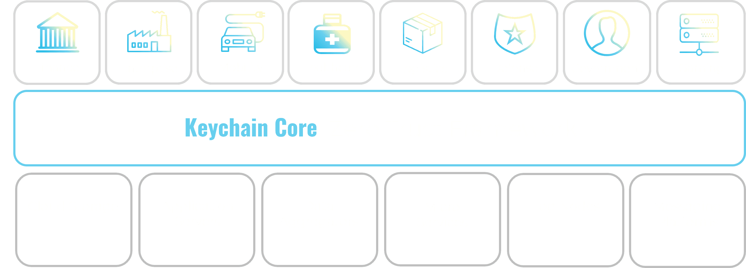 Keychain is the most comprehensive Zero Trust Framework